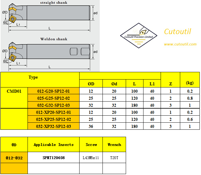 CMD01-012-G20-SP12-01-Milling Tools