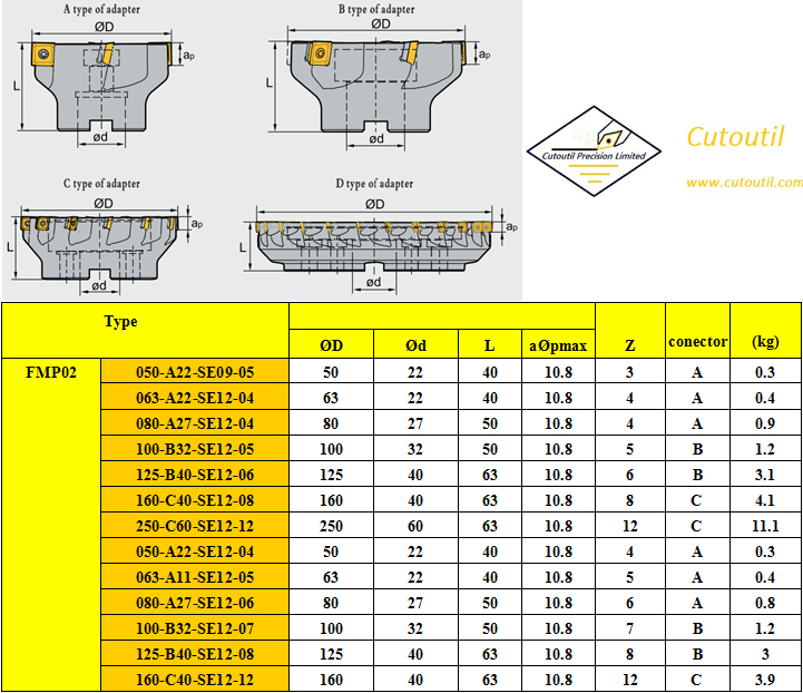 FMP02-050-A22-SE09-05-Milling Tools