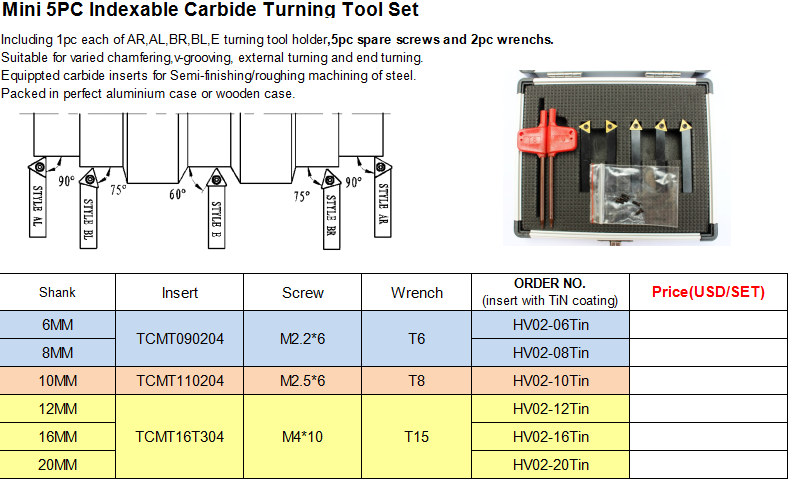 Carbide Turning Tool Set-Mini 5PC Indexable Carbide Turning Tool Set