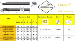 Internal Turning S Type