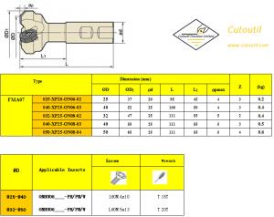Milling Tools