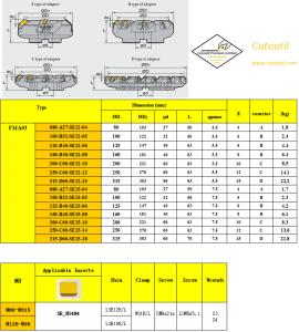 Milling Tools